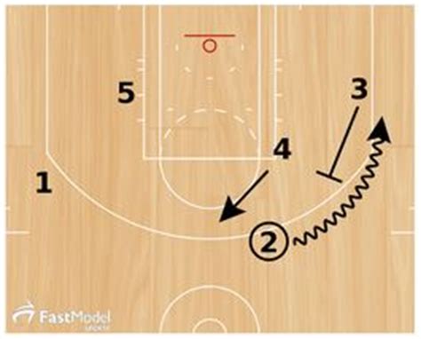 Basketball Plays: 3 Point Sets