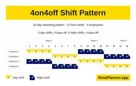 Ultimate Guide to the 4 on 4 off shift pattern + Calculator, Calendar