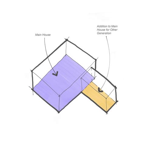 Multigenerational Home Design Considerations | Modal Design