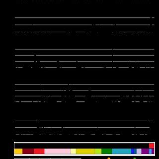 Expression of housekeeping genes across MPS cell populations. A ...