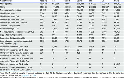 Mass Spectrometry Data Analysis | Download Scientific Diagram