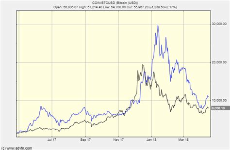 Bitcoin Market Cap History Chart : Bitcoin S Market Cap Below 1 ...