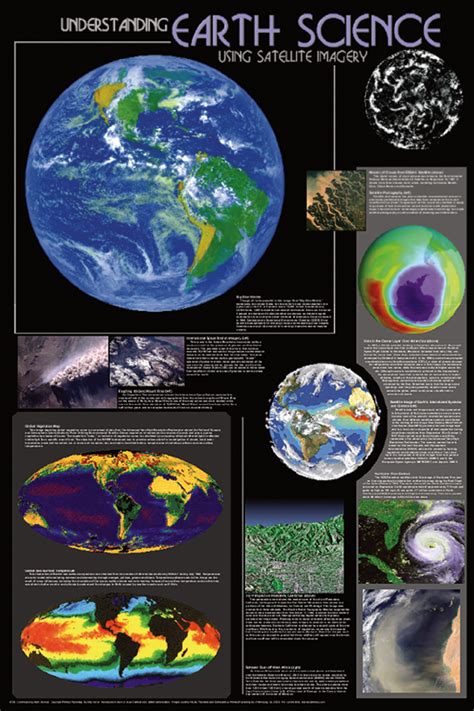 Understanding Earth Science Poster - Space Posters, Photos, Art