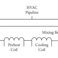 Schematic diagram of an HVAC system. | Download Scientific Diagram
