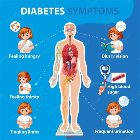 What are the symptoms of diabetes - IDTD - Institute of Diabetes and ...