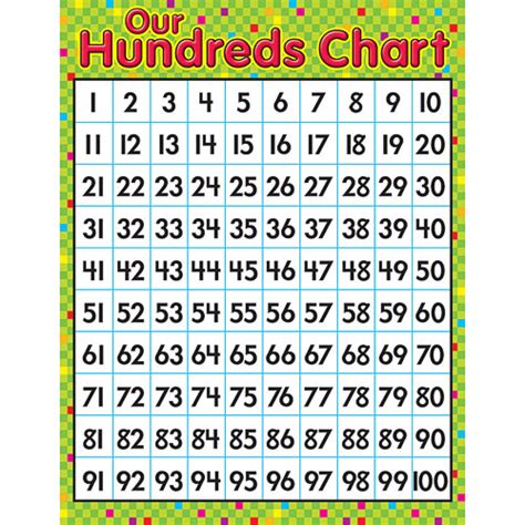 Our Hundreds Chart Poster - from Trend Enterprises- another great item ...