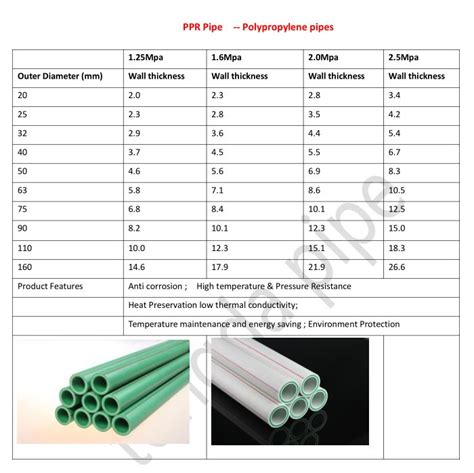 High quality ppr pipe and fittings with new material - Coowor.com