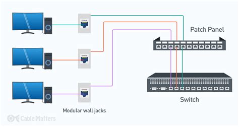 Patch Panels: A Complete Guide