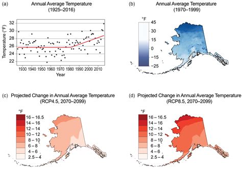 Alaska - Fourth National Climate Assessment