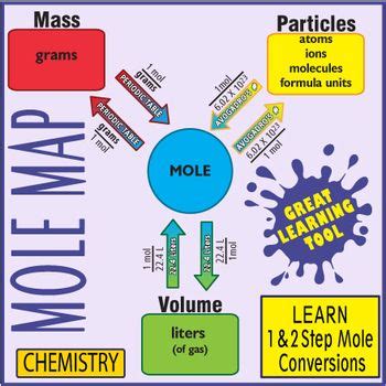 My Chemistry students find using this map the easiest way to quickly ...