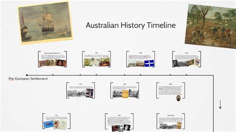 Australia History Timeline Worksheet - Bank2home.com