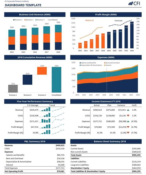 Corporate Finance Institute