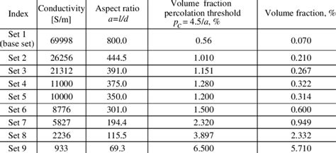 Carbon fiber properties for an absorbing layer. | Download Table