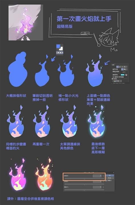 Fire tutorial step by step | Concept art tutorial, Digital painting ...