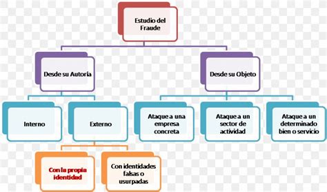 PepsiCo Organizational Chart Organizational Structure, PNG, 888x523px ...