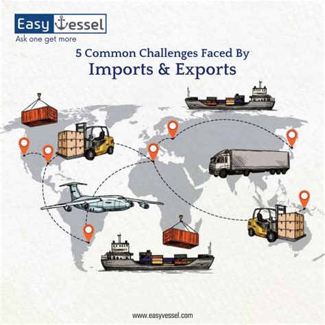 5 Common Challenges Faced by Importers and Exporters - Easyvessel