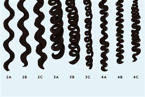 Here's How to Tell What Type of Curls You Have