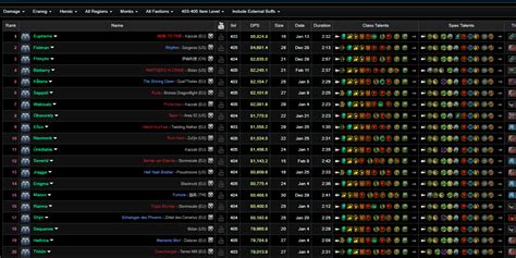 How much will ilvl effect DPS? - General Discussion - World of Warcraft Forums