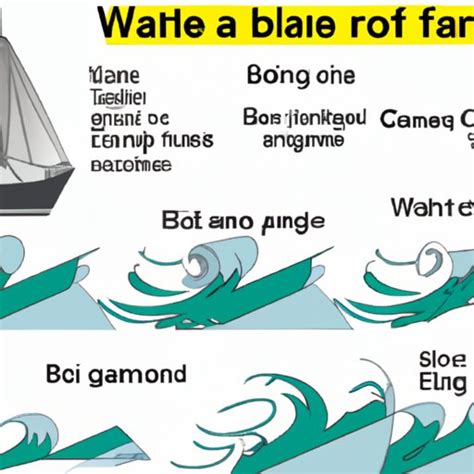 The Ultimate Guide to Gale Warnings: Understanding, Safety and ...