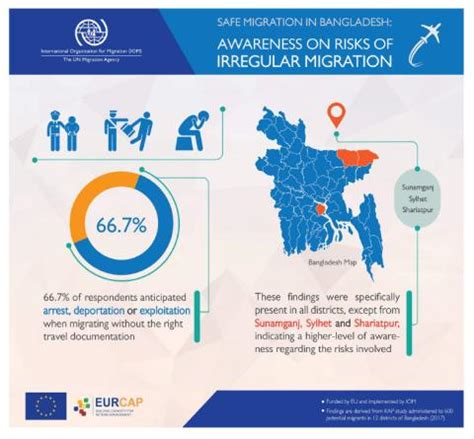 Awareness on risks of irregular migration | IOM Kyrgyzstan