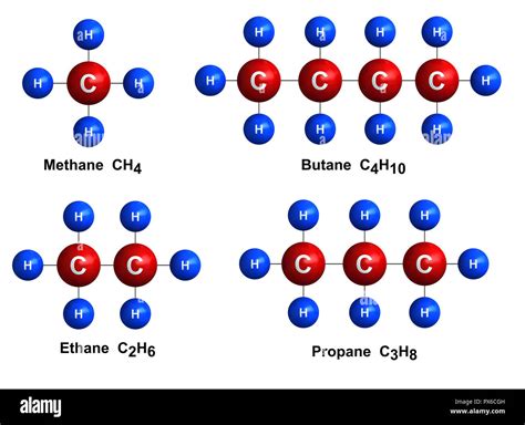 Methane Molecular Structure