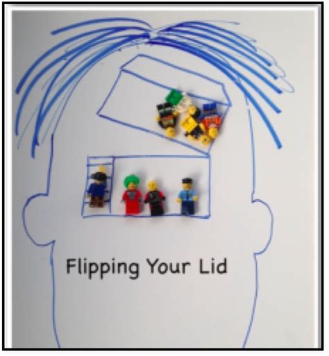 Kids Want To Know Flipping Your Lid