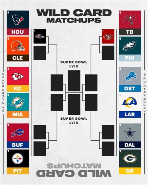 2024 NFL Playoff Bracket (Printable) – The Fantasy Football Show