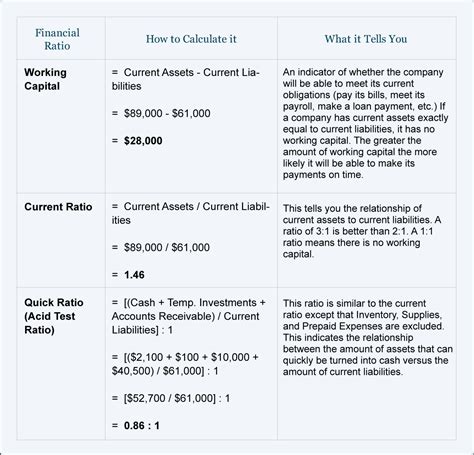 Financial Report Analysis Balance Sheet Statement Template | Alayneabrahams