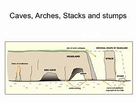 How Get Caves Formed Diagram