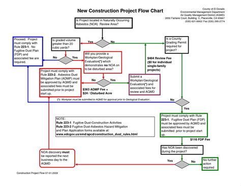 Workflow Spreadsheet Template within Excel Workflow Template My Spreadsheet Templates — db-excel.com