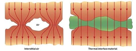 How To Apply Thermal Paste To A CPU And GPU [Simple Guide]