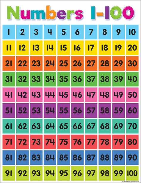 Colorful Numbers 1–100 Chart - TCR7106 | Teacher Created Resources