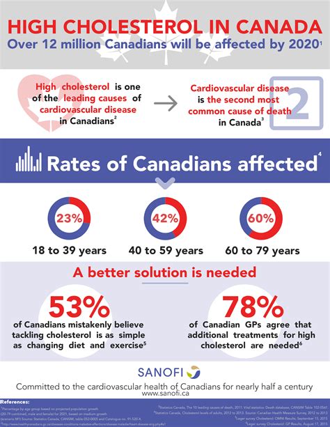 September 29th is World Heart Day, an annual event encouraging people across the globe to reduce ...