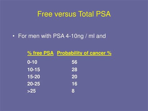 PPT - Investigation and Management of Prostate Cancer PowerPoint ...