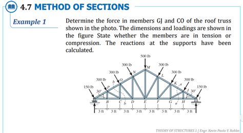 Solved 4.7 METHOD OF SECTIONS Example 1 Determine the force | Chegg.com