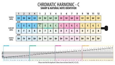 12-16 Hole Chromatic Harmonica Tab Sheet : r/harmonica