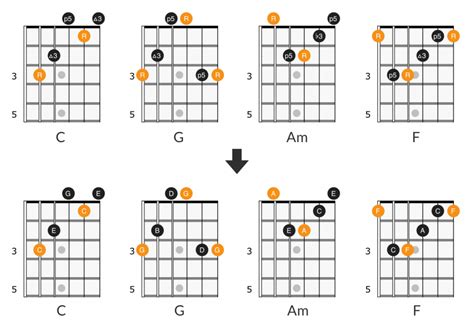 Let It Be Guitar Solo (Tab Chords & Scale Diagrams) - The Beatles