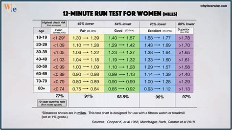 Rockport Fitness Walking Test Chart | Blog Dandk