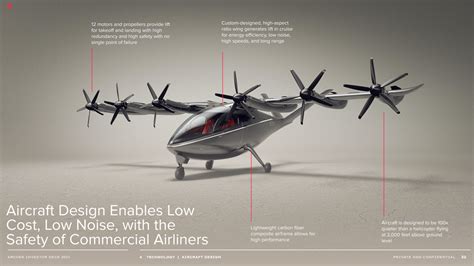 Archer Aviation Maker - eVTOL aircraft | Steemhunt