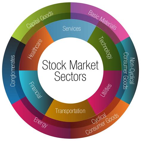 11 Stock Market Sectors: How to Access All The Different Markets