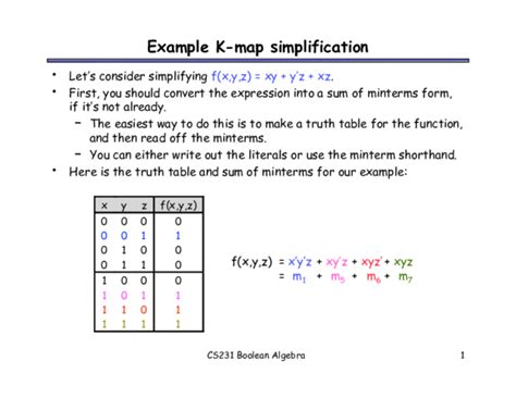 (PDF) Example K-map simplification | Ahsan Ellahi - Academia.edu