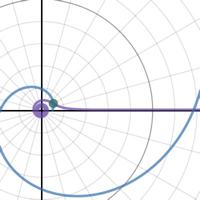 Spirals | Desmos