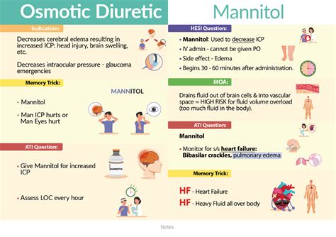 7. Osmotic Diuretic Mannitol - NU448 - Studocu