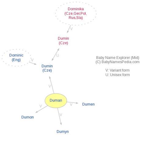 Duman - Meaning of Duman, What does Duman mean?