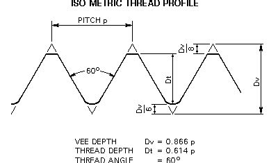 Screw Threads