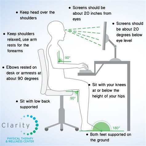 Good Sitting Posture for Working from Home | Clarity Physical Therapy ...