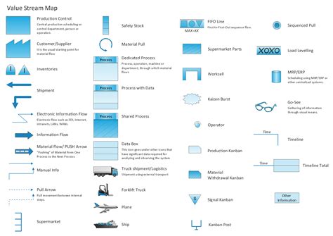 Er Diagram Shapes Meaning | ERModelExample.com