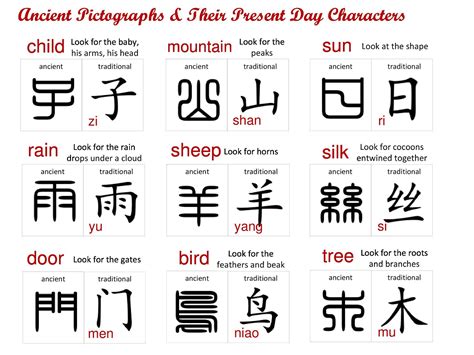 Marie's Pastiche: Chinese Language in All Its Forms - Ancient pictographs to present day characters