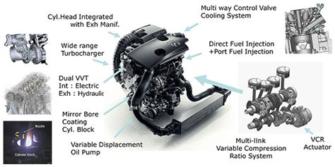 VC-Turbo Engine | Innovation | Nissan Motor Corporation Global Website