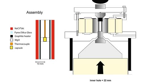 Schematic diagram of the single-stage piston cylinder used for the high ...